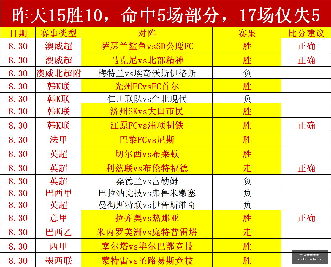 虎牙战队热,血对决,电竞精神燃,2026世界杯开幕式直播官网,2026世界杯开幕式直播网页版,2026世界杯开幕式直播App下载,2026世界杯开幕式直播入口,2026世界杯开幕式直播全站
